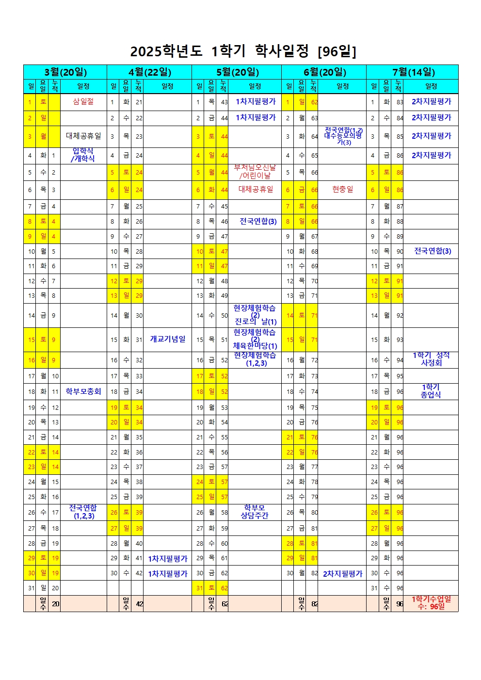 2025학년도 1학기 학사일정 [96일]