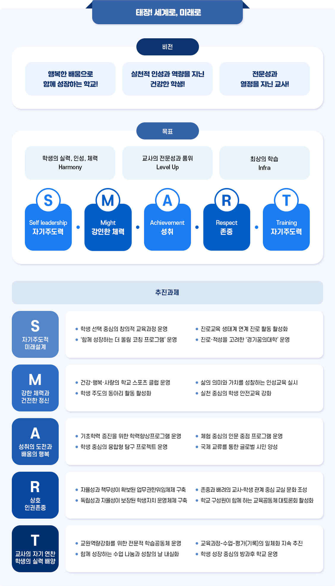 교육목표 이미지